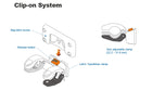 Handlebar Bag Quick release mount image